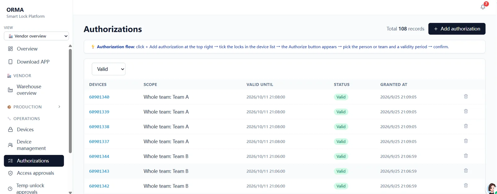 Smart lock platform authorisations: devices, scope per team, valid until, status