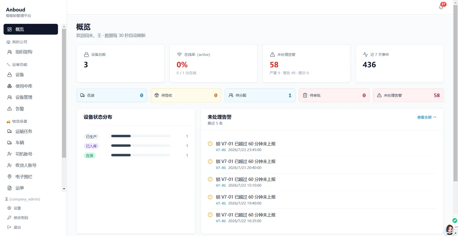 Platform dashboard